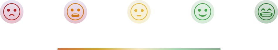 Régua de satisfação